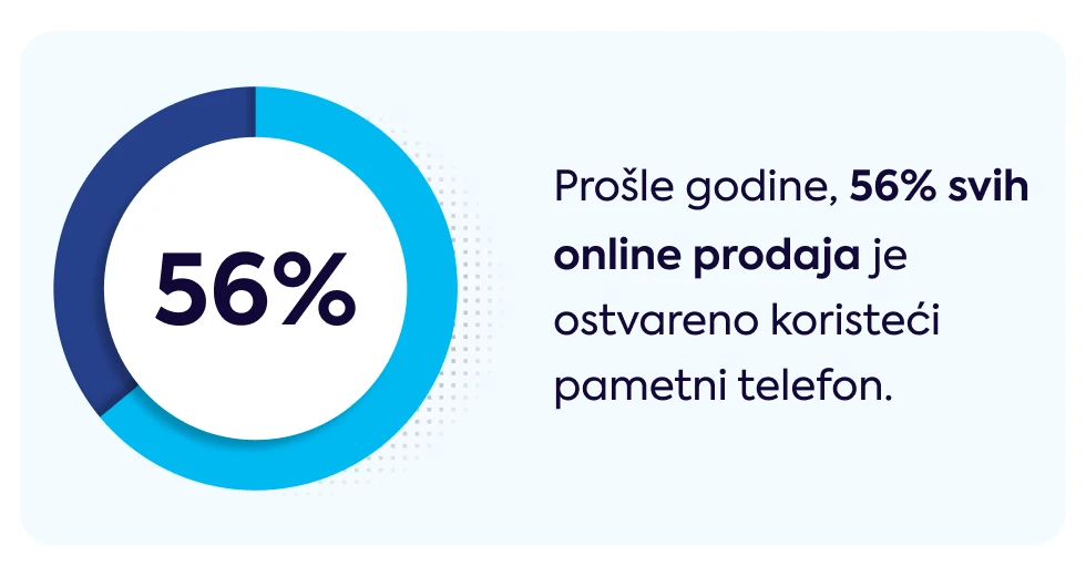 prosle-godine-56-posto-svih-online-prodaja-je-ostvareno-koristeci-pametni-telefon